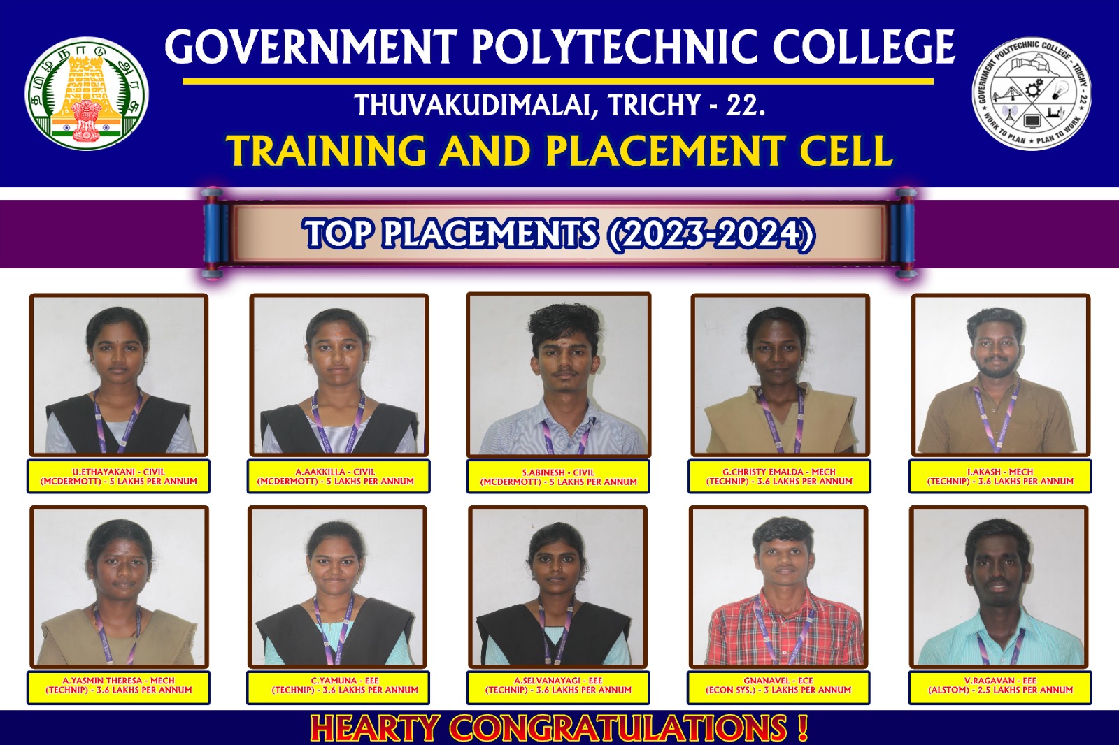 Training and Placement Cell - Top Placements
